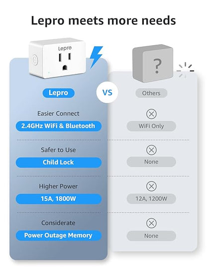 Lepro P1 Smart Plug Mini 15A, WiFi Outlet Plugs Compatible with Alexa & Google Assistant, Voice/APP Control, Timer & Group Controller, 2.4Ghz Only, ETL & FCC Certified, 2-Pack