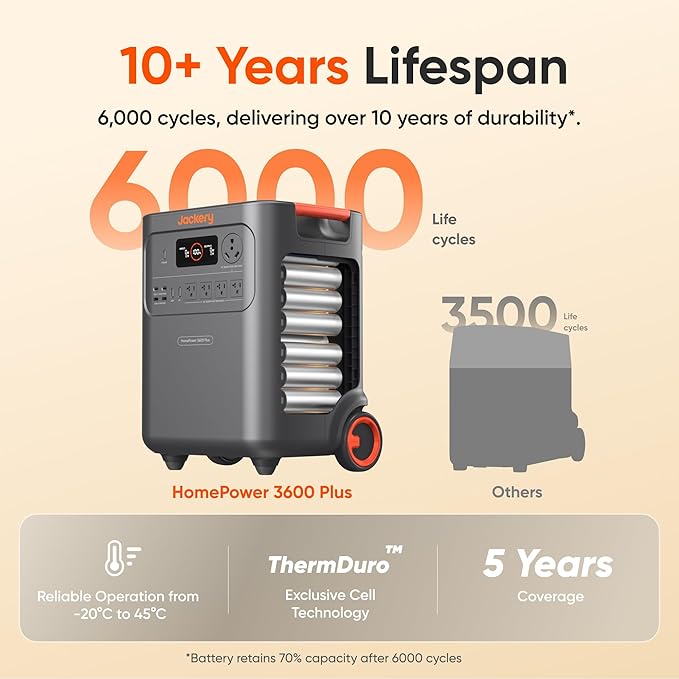 Jackery Battery Pack 3600 Extra Battery, 3584kWh LiFePO4 with 10-Year Lifespan, for HomePower 3600 Plus Portable Power Station Series, for Home Use, Emergency, Power Outages