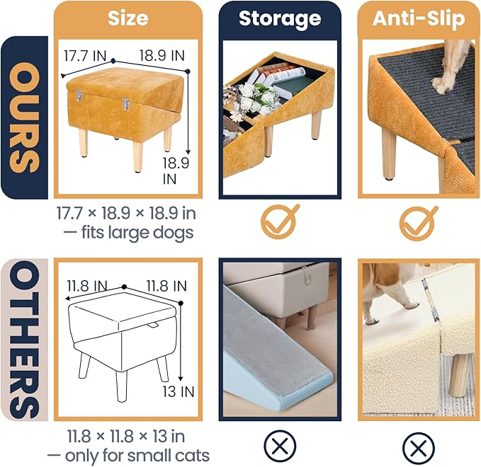 3-in-1 Dog Ramp 18.9"×17.7"×18.9" with Storage – Pet Stairs for Senior & Injured Dogs & Cats, Hidden Storage Footstool, Ottoman Anti-Slip, Supports 220 lbs for Beds & Sofas