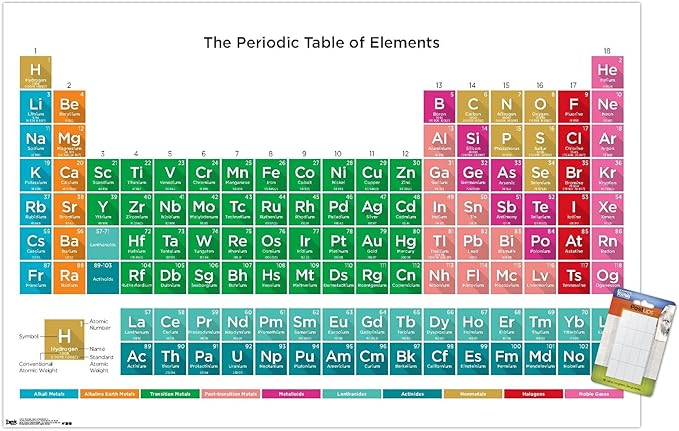Trends International Periodic Table Of Elements 17 Wall Poster, 22.375" x 34", Premium Poster & Mount Bundle