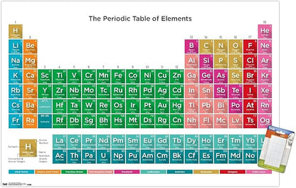 Trends International Periodic Table Of Elements 17 Wall Poster, 22.375" x 34", Premium Poster & Mount Bundle