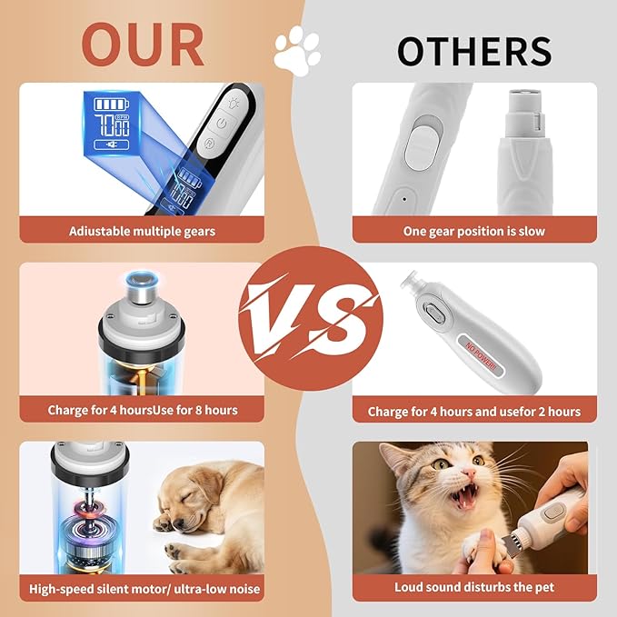 YFL Dog Nail Grinder with LED Light, Super Quiet 2-Speed Electric Pet Nail Trimmer, Professional Rechargeable Dog Nail Clippers for Large Medium Small Dogs & Cats