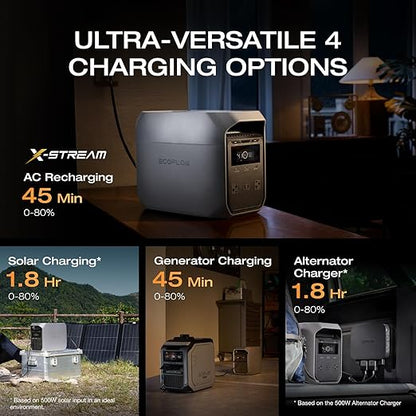 EF ECOFLOW Solar Generator DELTA 3 Classic with 220W Solar Panel, 1024Wh LiFePO4 Battery Portable Power Station, 1800W AC/100W USB-C Output (3600W Surge), 1 Hr Fast Charge for Home, Camping, RV