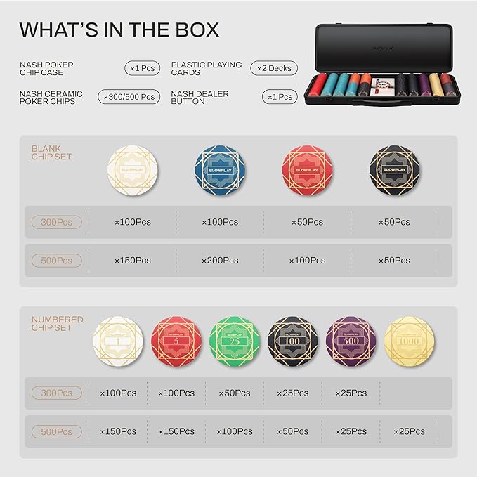 SLOWPLAY Nash Ceramic Poker Chips Set for Texas Hold'em, 300 PCS [Blank Chips], 39mm & 10g Each | Features a High-end Chip case with Extra Durable German Polycarbonate Shell