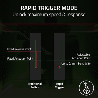 Razer Huntsman V3 Pro Mini 60% Esports Gaming Keyboard: Analog Optical Switches - Razer Snap Tap - Rapid Trigger - Adjustable Actuation - Dual-Purpose Mod Keys - Doubleshot PBT Keycaps - Black