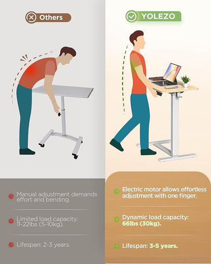 Electric Adjustable Height Standing Desk - Small Sit Stand Portable Rolling Laptop Table with Hidden Wheels, Small Computer Workstation for Bedside & Home Office Use (28"x16", Oak)