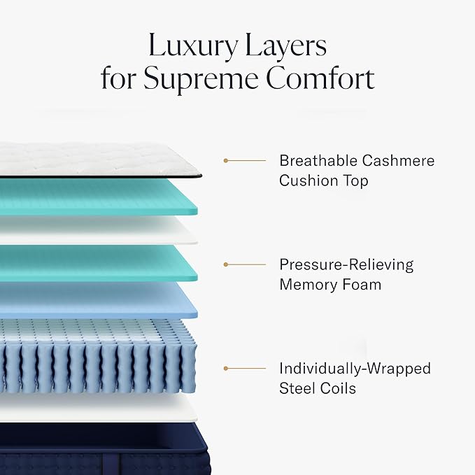 12" Full Mattress - Luxury Hybrid Gel Memory Foam - 365 Night Trial - Premium Pressure-Relieving Layers - Forever Warranty - Mattress in a Box - CertiPUR-US Certified
