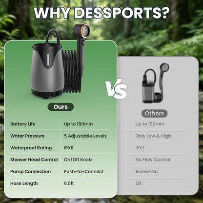 dessports Portable Camping Shower, 6000mAh Rechargeable Outdoor Shower Pump