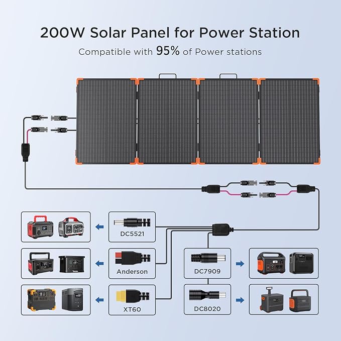 200 watt Portable Solar Panel with 20A PWM Controller,RV Essentials,12V Solar Battery Charger for Power Station,23.5% High Efficiency IP68 Waterproof 4 Kickstands for Camping RV Hurricane