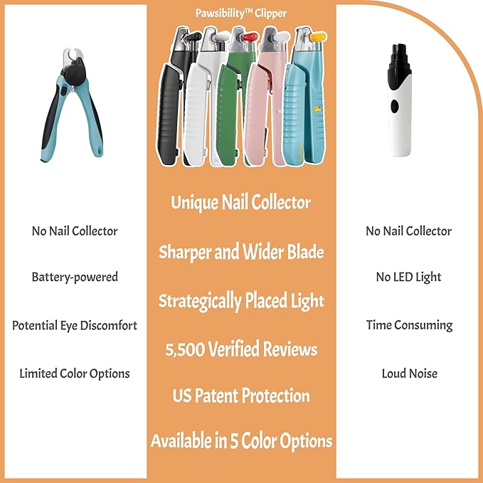 Reinvented Pet Nail Clippers for Your Pal - USB Rechargeable LED Light for Bloodline | Razor Sharp and Durable Blade | Vets Recommended Trimming Tool for Dogs and Cats