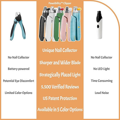 Reinvented Pet Nail Clippers for Your Pal - USB Rechargeable LED Light for Bloodline | Razor Sharp and Durable Blade | Vets Recommended Trimming Tool for Dogs and Cats