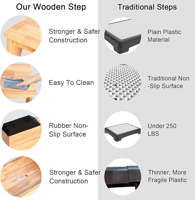 One Step Stool for Adults Seniors, 6.5" Heavy Duty Wooden Stepping Stools with 550 LBS Capacity for Bedroom Kitchen Bathroom, Bed Steps for High Beds, Bedside Support