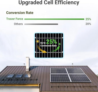 Traver Force Solar Panel 100 Watt 10BB Monocrystalline 12V Solar Panels for Home High Efficiency Solar Module Power Charger for RV Camping Cabin Marine Boat Motorhome Off-Grid Black