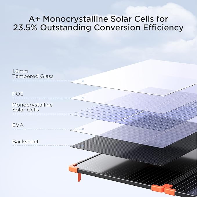 200 watt Portable Solar Panel with 20A PWM Controller,RV Essentials,12V Solar Battery Charger for Power Station,23.5% High Efficiency IP68 Waterproof 4 Kickstands for Camping RV Hurricane