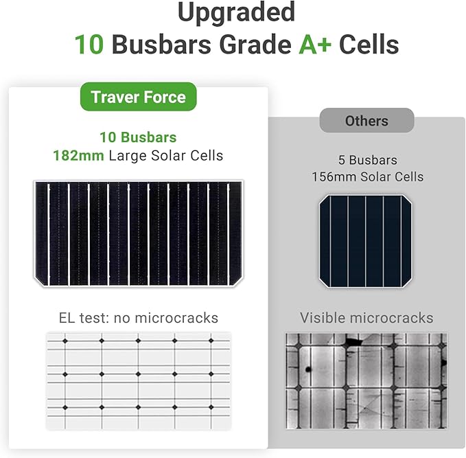Traver Force Solar Panel 100 Watt 10BB Monocrystalline 12V Solar Panels for Home High Efficiency Solar Module Power Charger for RV Camping Cabin Marine Boat Motorhome Off-Grid Black