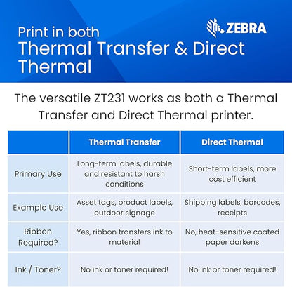 Zebra ZT231 Thermal Industrial Printer 4"| 203 DPI | No Ink Required | USB, Serial, Ethernet | Touch Color LCD | 1 Year Warranty | Thermal Transfer