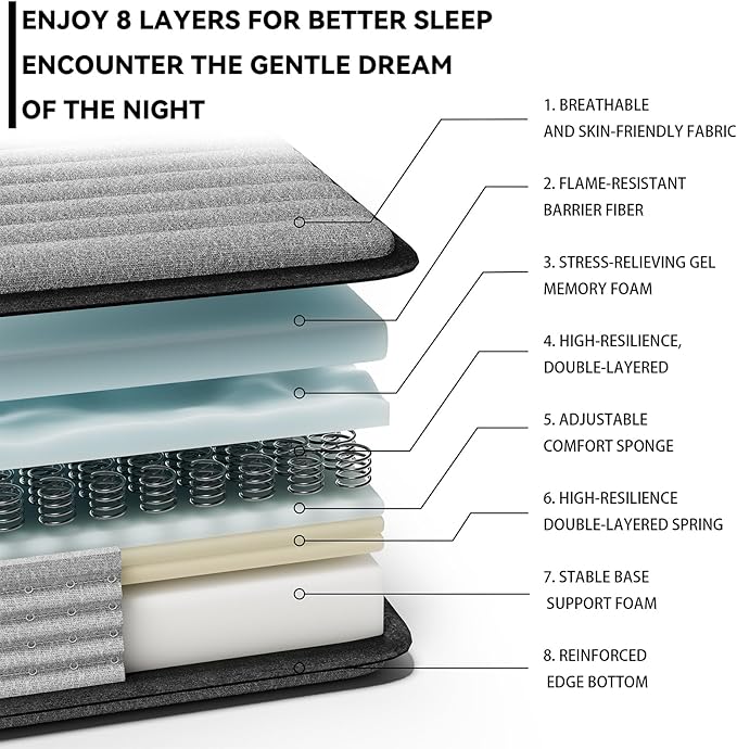 Queen Mattress 12inch in a Box,Memory Foam Hybrid Mattress with Pocket Springs and Zoned Support for Back & Lumbar Pressure Relief,Motion Isolation and Edge Support -CertiPUR-US(12 Inch,Queen)