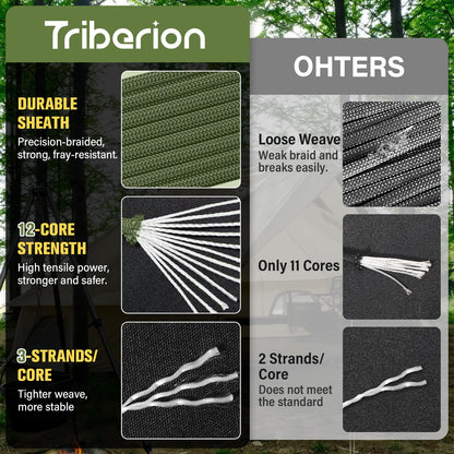 TRIBERION Paracord Rope 750 lb - 1000ft / 500ft / 200ft / 100ft 5/32" Parachute Cord 4MM 12-Strand para Cord - Heavy Duty Spool String for Survival,Camping Gear, Survival Bracelet, Clothesline