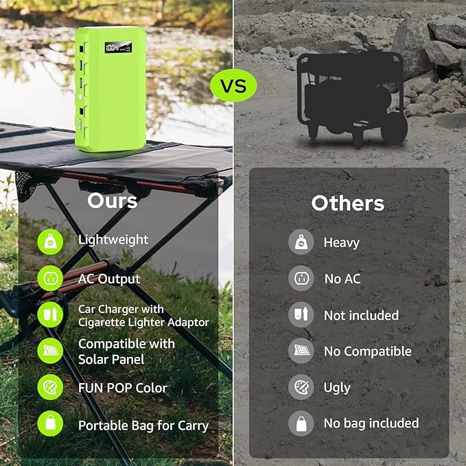 Powkey 88.8Wh Portable Power Station | 65W AC Camping & Home Backup