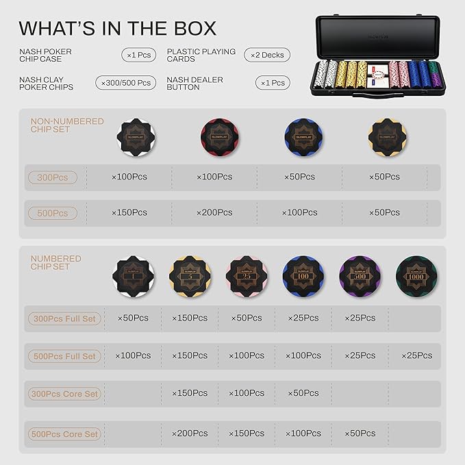 SLOWPLAY Nash 14g Clay Poker Chip Set Black Gold Edition??500PCS Core Set for Texas Hold?™em | Numbered Chips: 5, 25, 100, 500 | Premium Case with Durable German Polycarbonate Shell