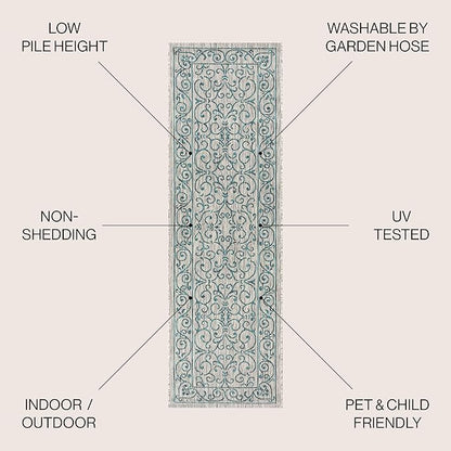 JONATHAN Y Vintage Filigree Indoor Outdoor Runner Rug 2X8 Gray/Teal, Charleston Textured Weave for Backyard, Patio, Porch, Easy-Cleaning, High Traffic, Pet-Friendly, Non-Shedding (SMB106E-28)