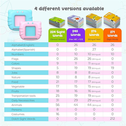 Toddler Toys Sight Words Talking Flash Cards for Ages 2 3 4 Boys and Girls, Autism Sensory Toy for Autistic Children, Learning Educational Montessori Speech Therapy Toys 224 Sight Words